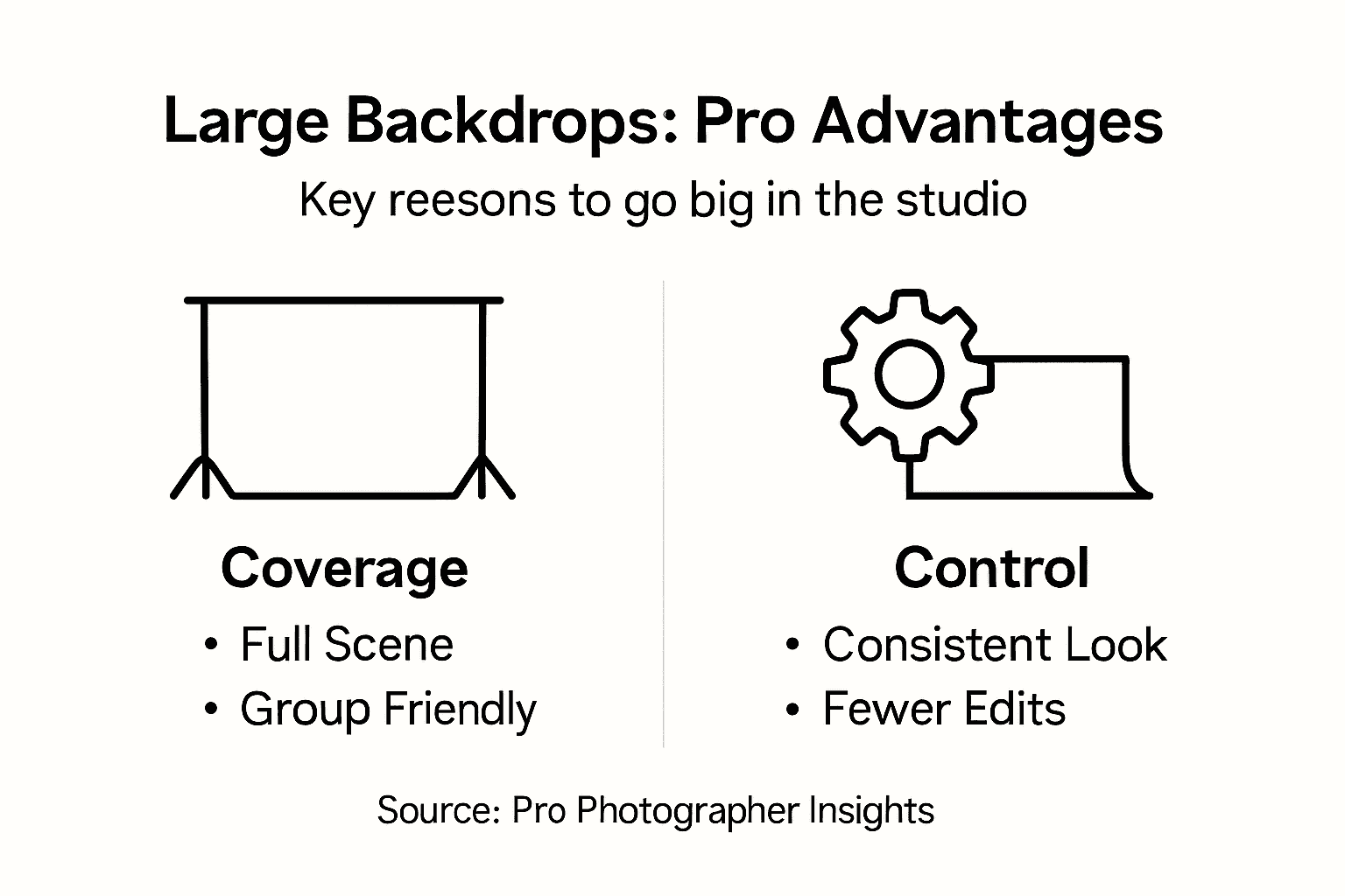Infographic summarizing large backdrop benefits