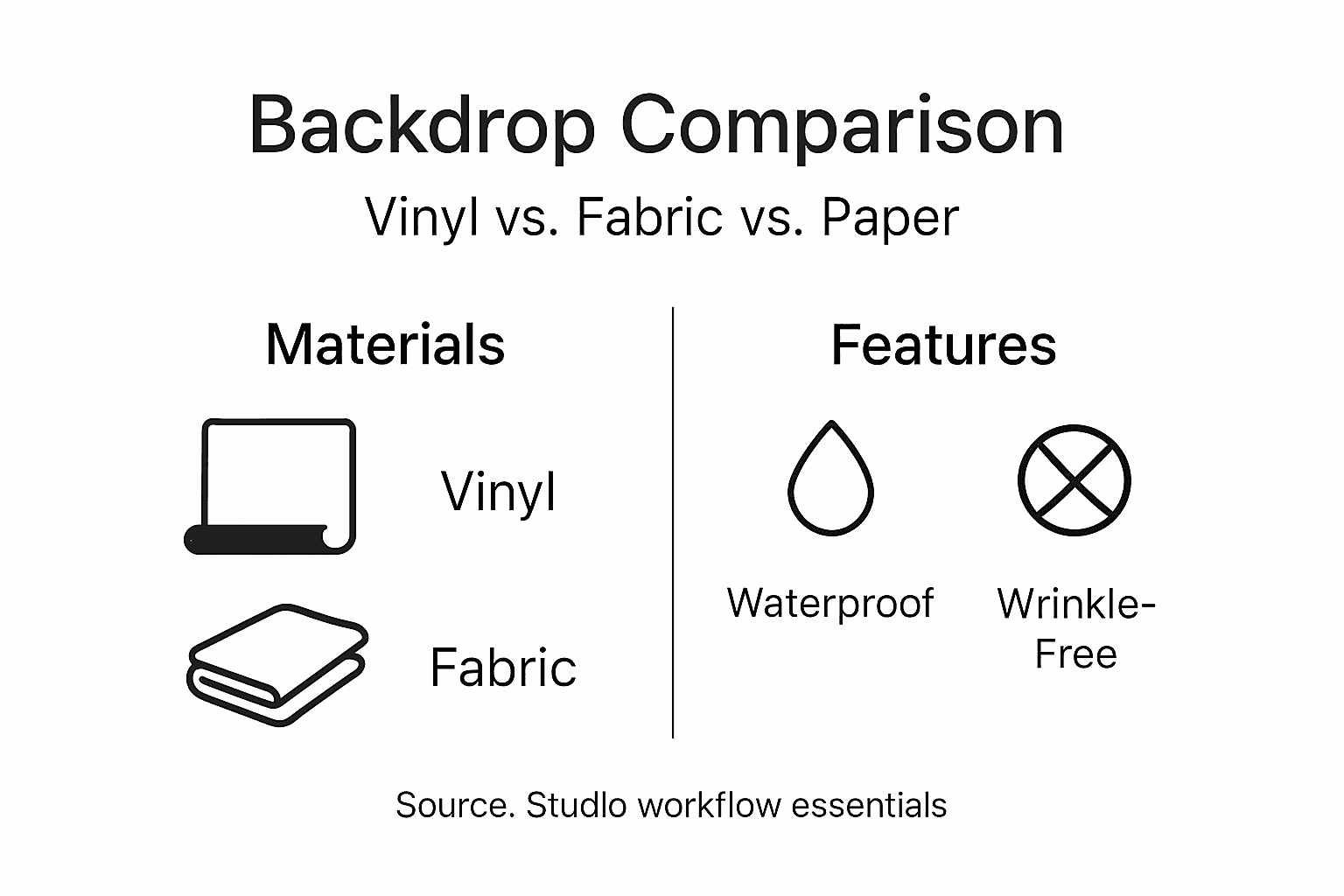 Infographic comparing vinyl, fabric, paper backdrops