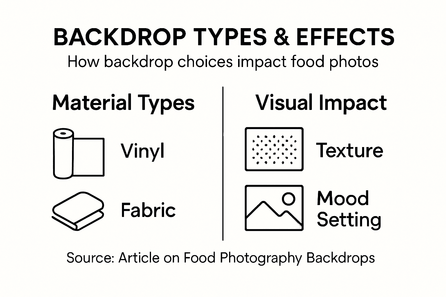 Infographic about backdrop types and visual impact