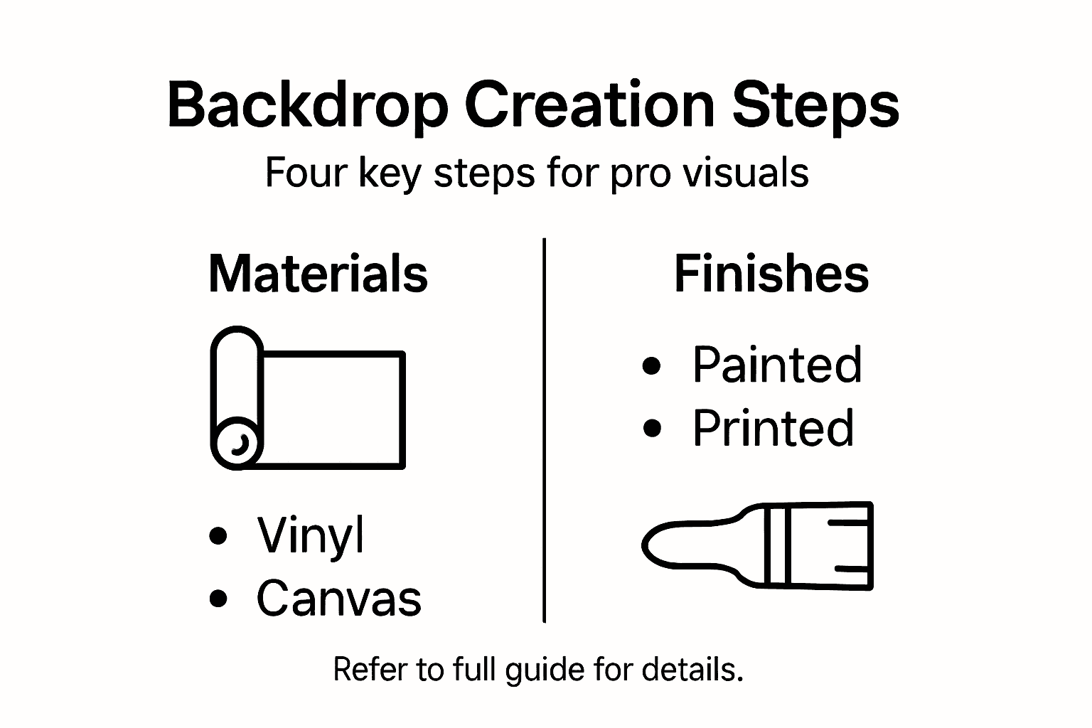 Infographic summary of backdrop creation steps