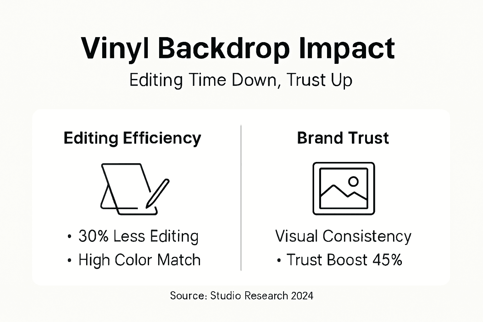 Infographic: vinyl backdrops cut editing, boost trust