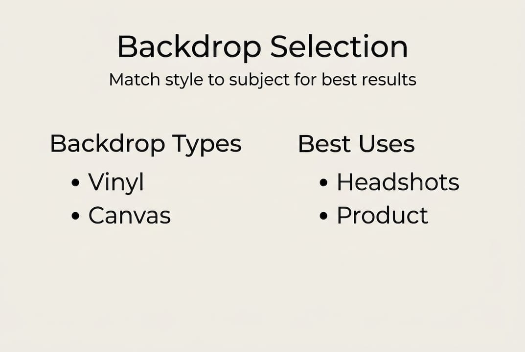 Infographic about choosing decorative wall backdrops