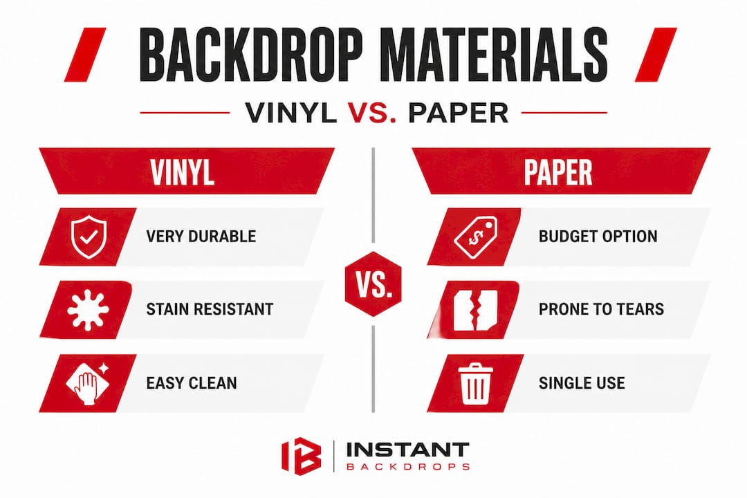 Infographic comparing vinyl and paper backdrops
