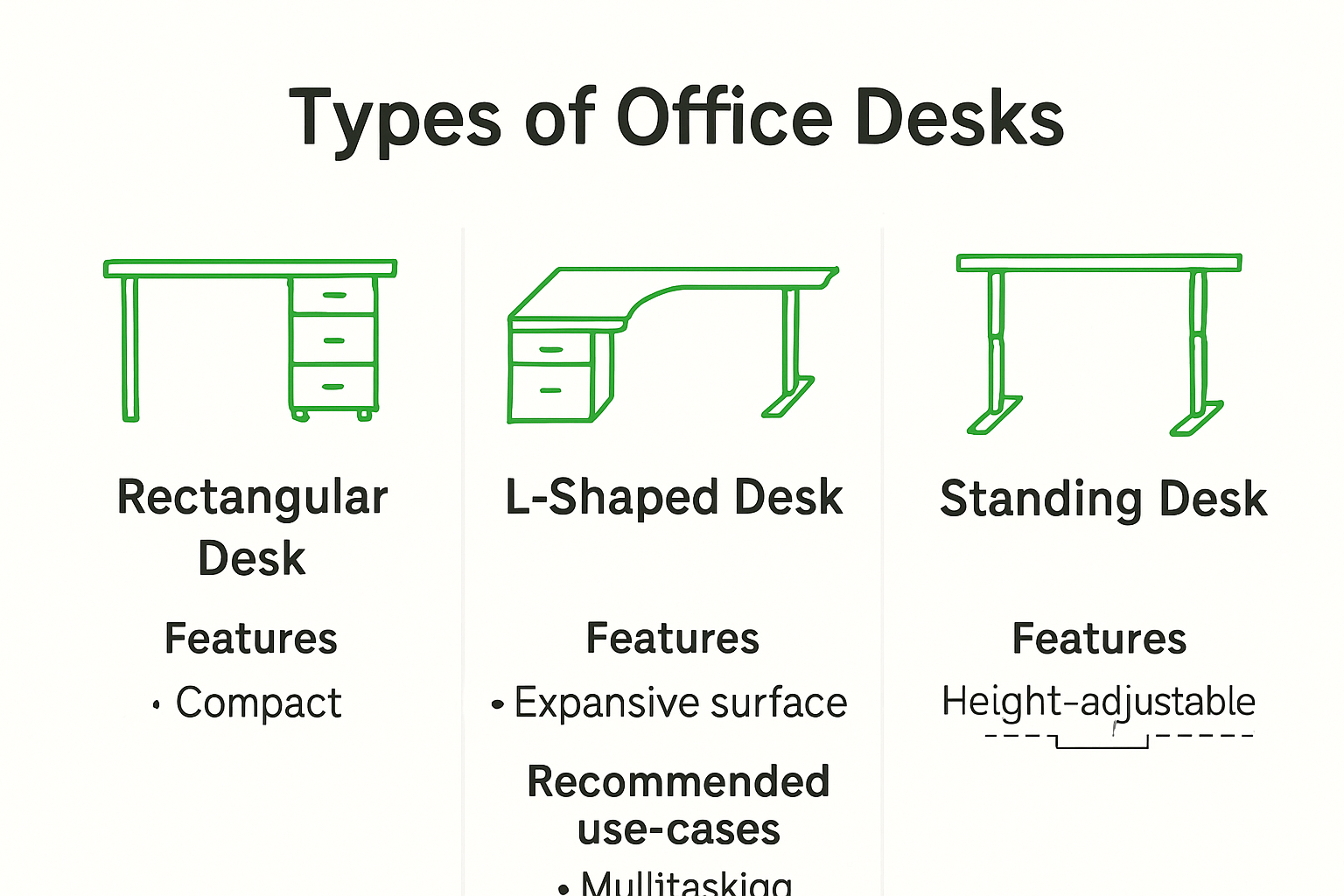 Infographic comparing types of office desks