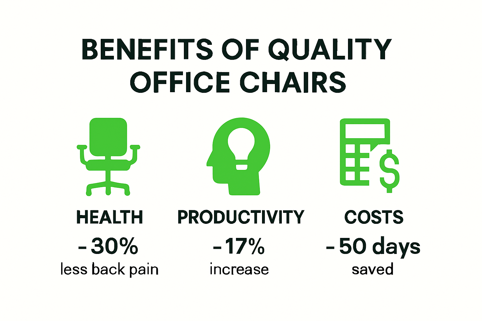Infographic on office chair benefits for business