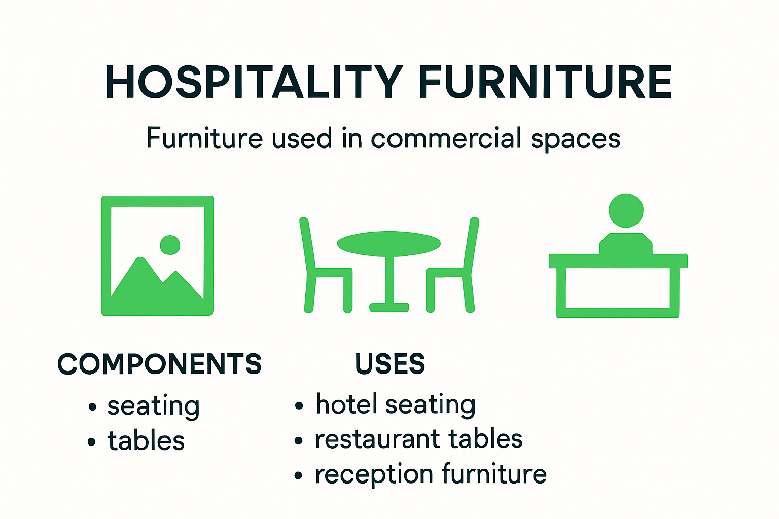 Overview of hospitality furniture types and uses infographic