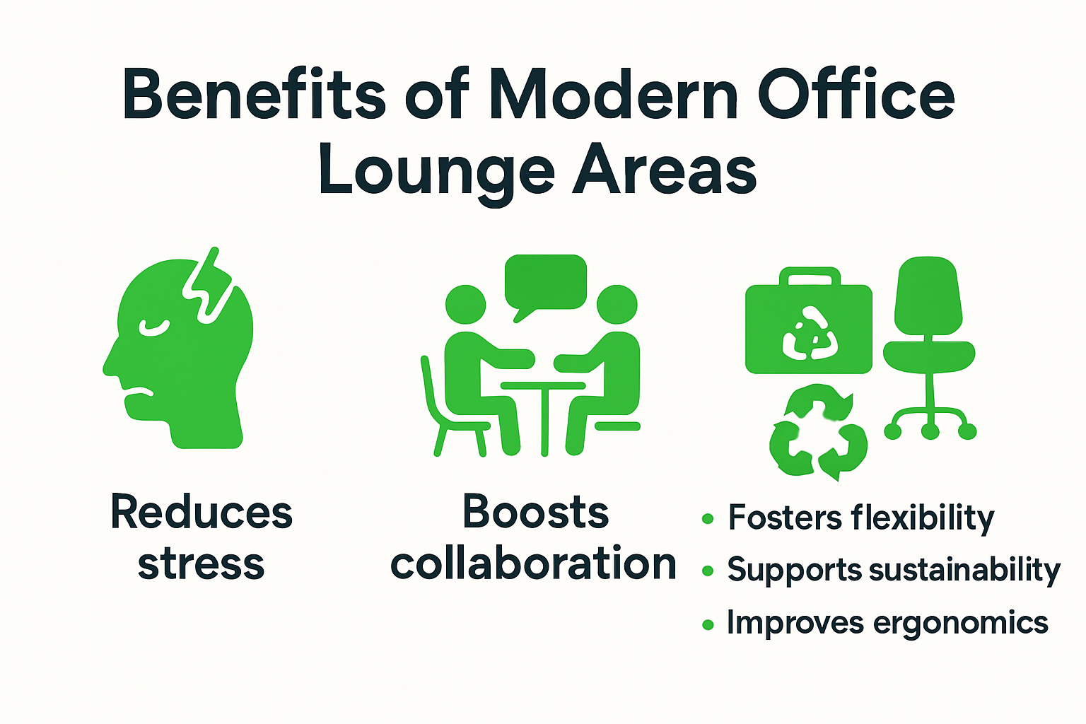 Infographic showing key benefits of office lounge area design