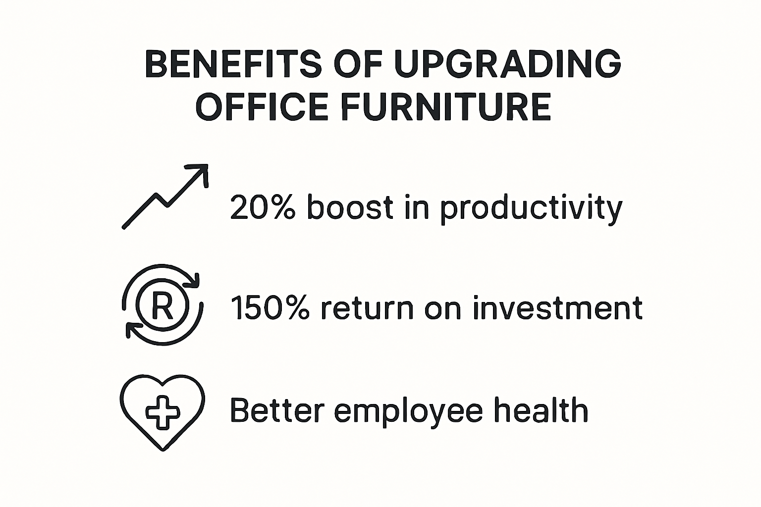 Infographic on office furniture upgrade benefits and ROI