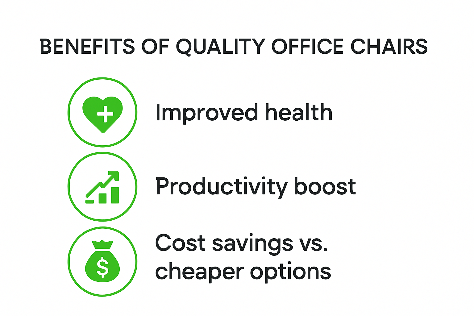 Infographic showing benefits of quality office chairs