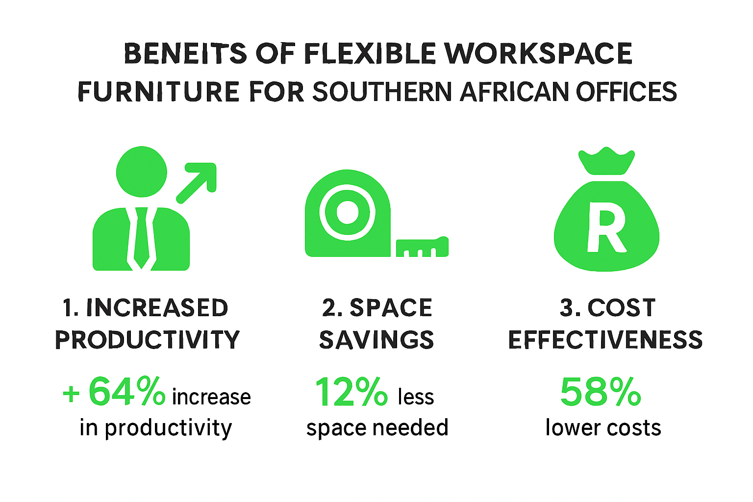 Five benefits of flexible workspace furniture infographic