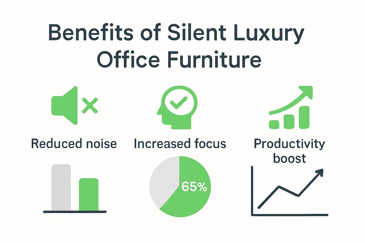 Infographic displaying silent luxury office furniture benefits