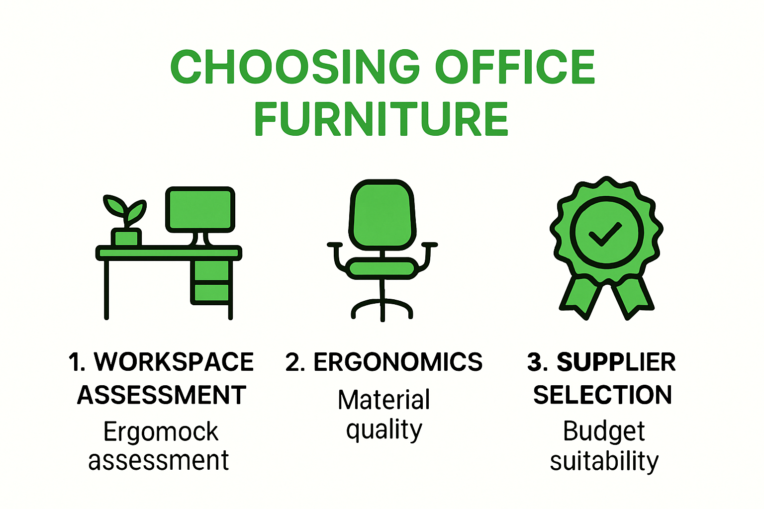 Steps to choose office furniture infographic