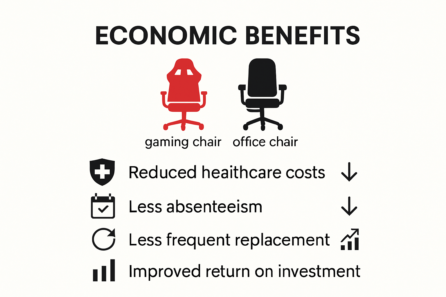 Infographic comparing cost and health benefits of gaming chairs versus office chairs