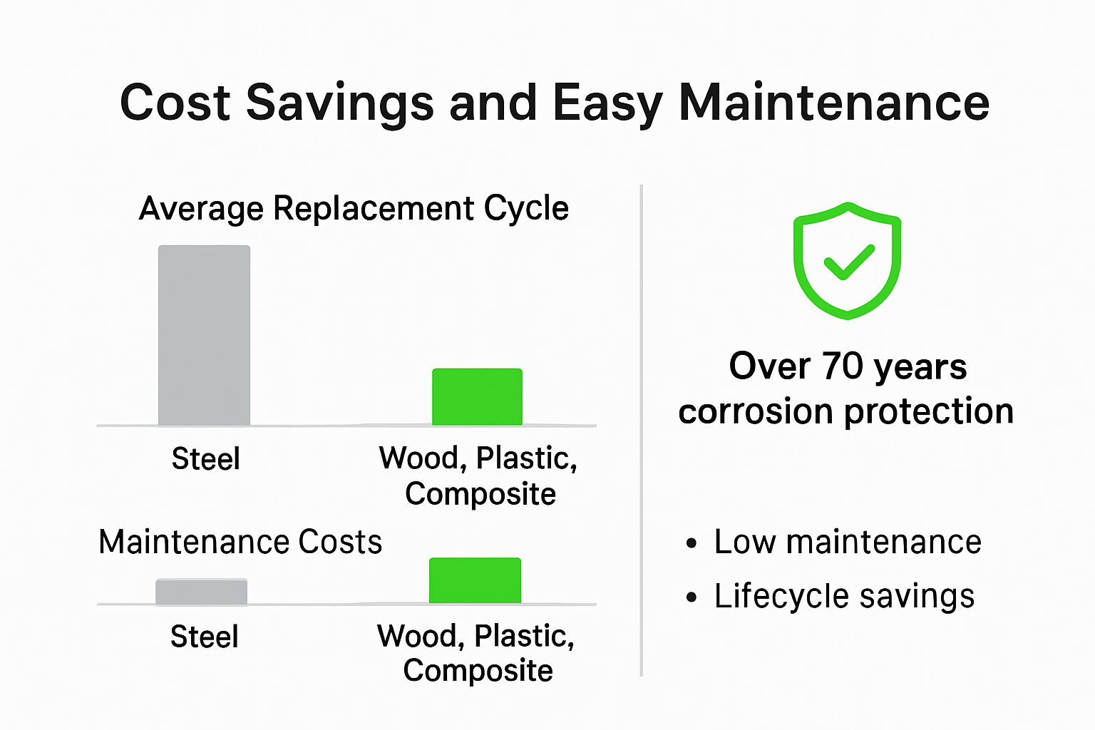 Infographic comparing steel locker costs and lifespan