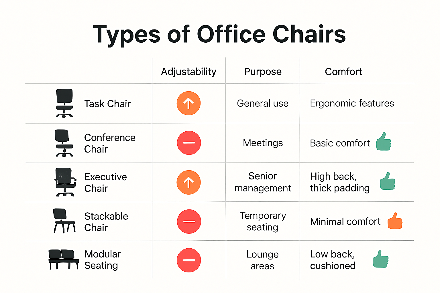 Comparison of office chair types and uses