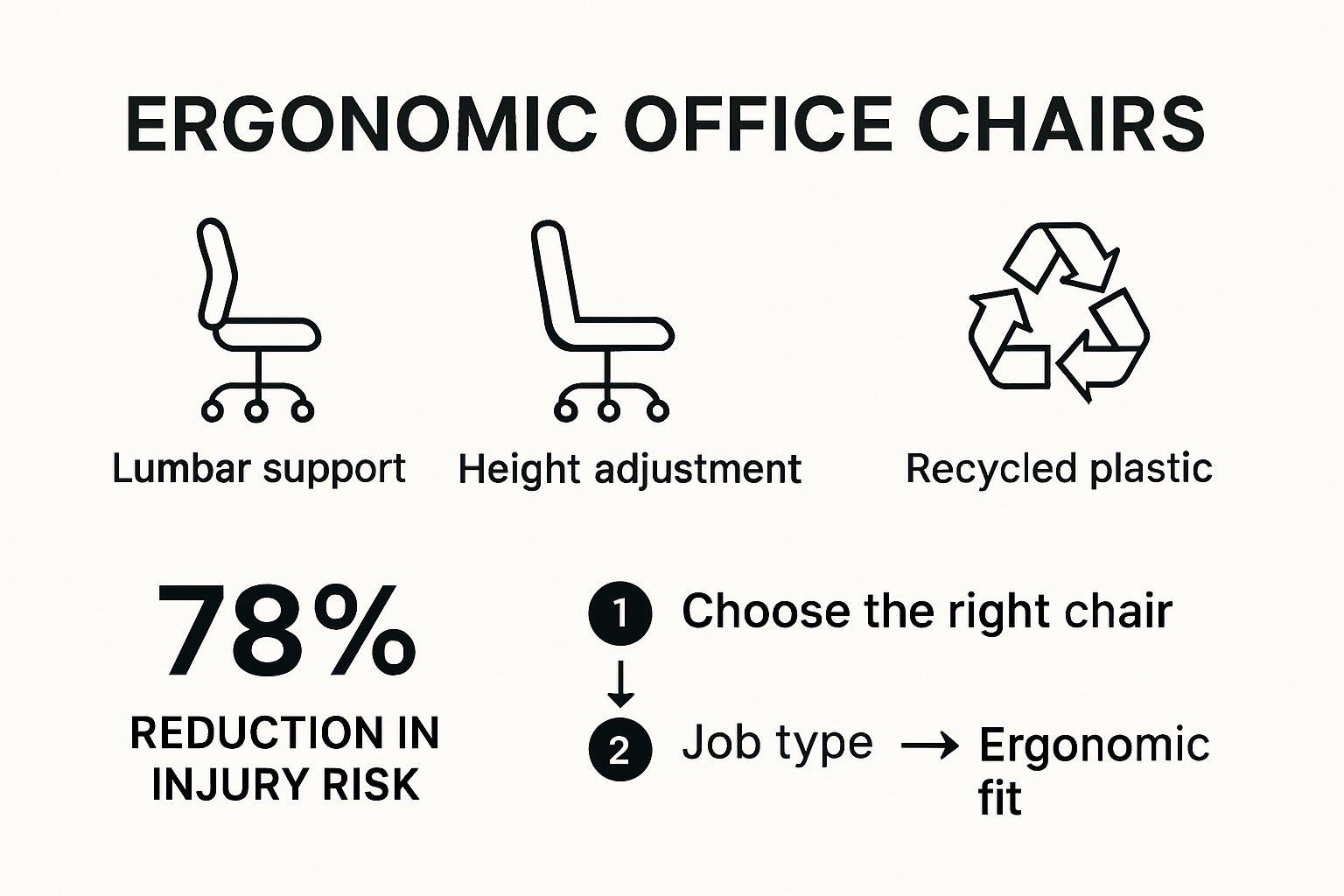 Comparative infographic of modern office chair features and materials