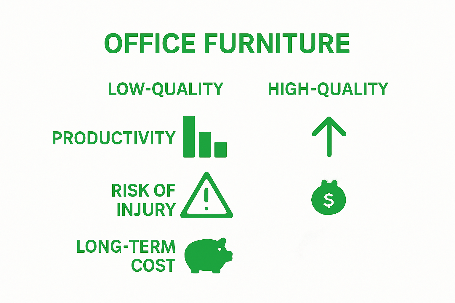 Comparison of office furniture quality vs productivity, injury risk, and cost