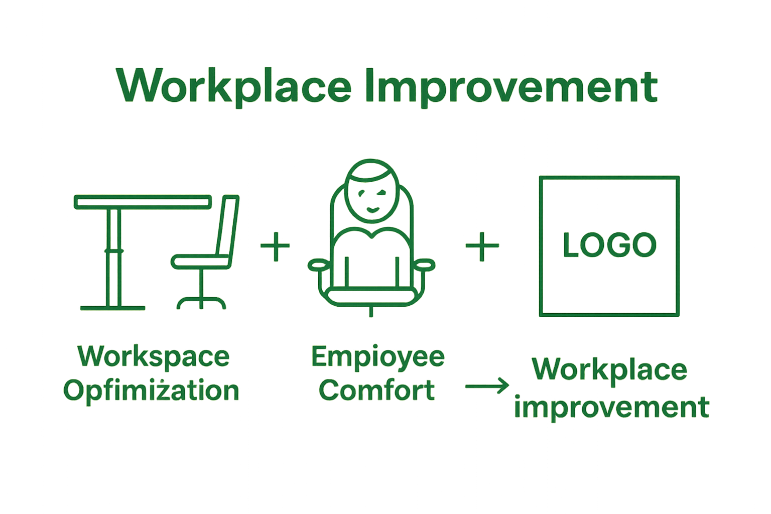 Infographic showing workspace optimization, employee comfort, and brand identity for office furniture