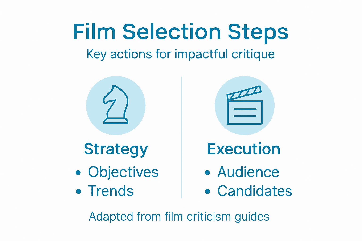 1770038469179 infographic summarizing film selection steps 5v XKO4FlqyP6KAddyXtZ Infographic summarizing film selection steps