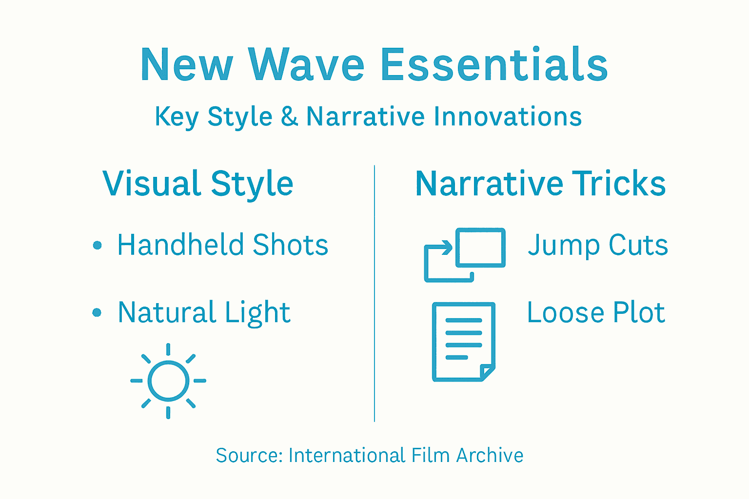 1772074382690 infographic showing new wave cinema techniques Infographic showing New Wave cinema techniques and styles