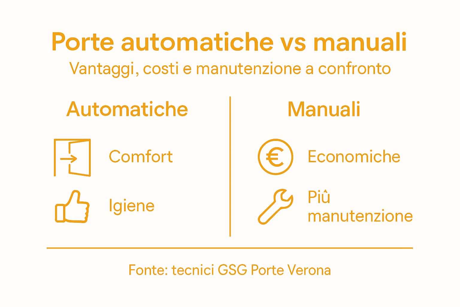 Infografica: confronto tra i vantaggi delle porte automatiche e manuali