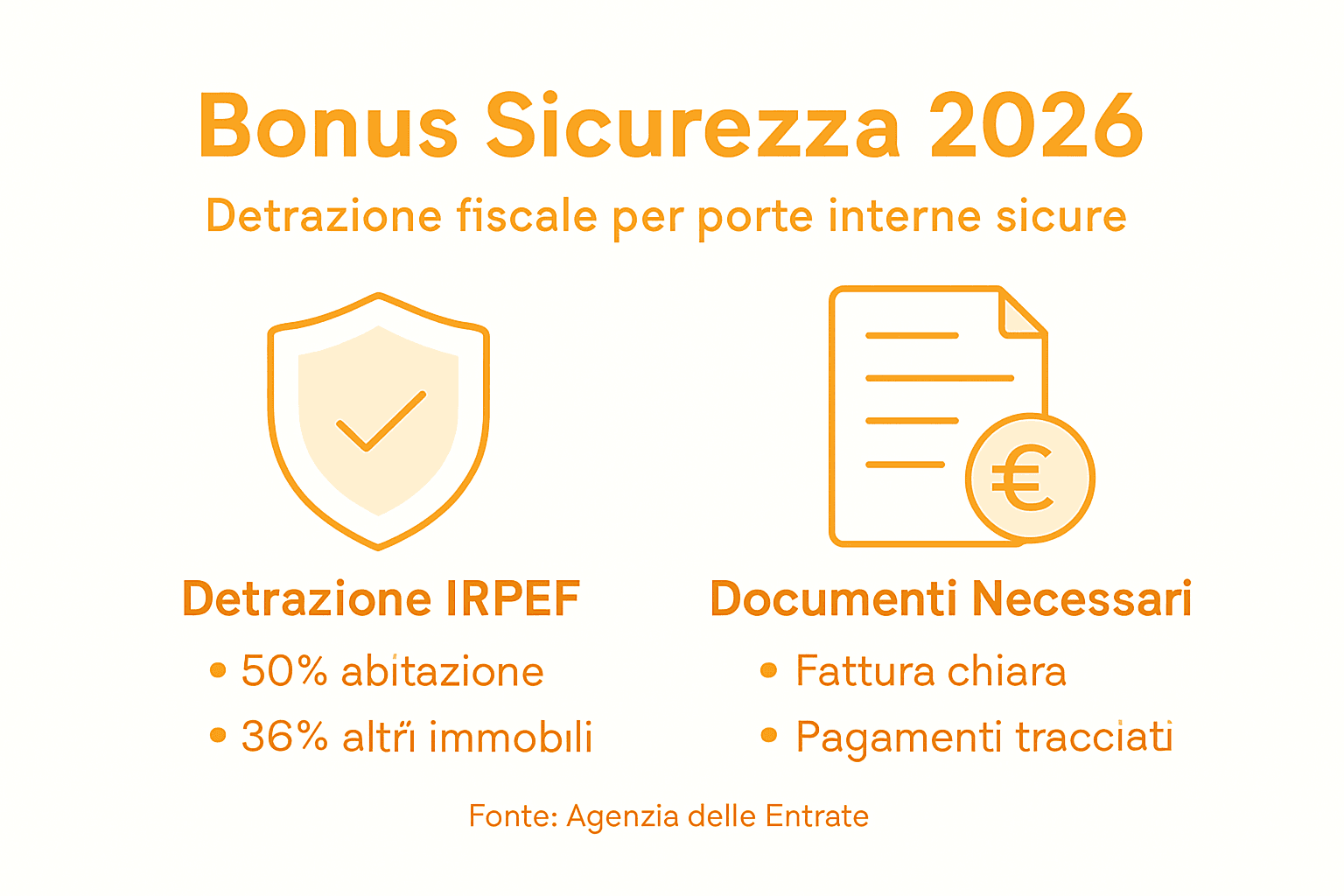 Guida visiva al Bonus Sicurezza per le porte interne