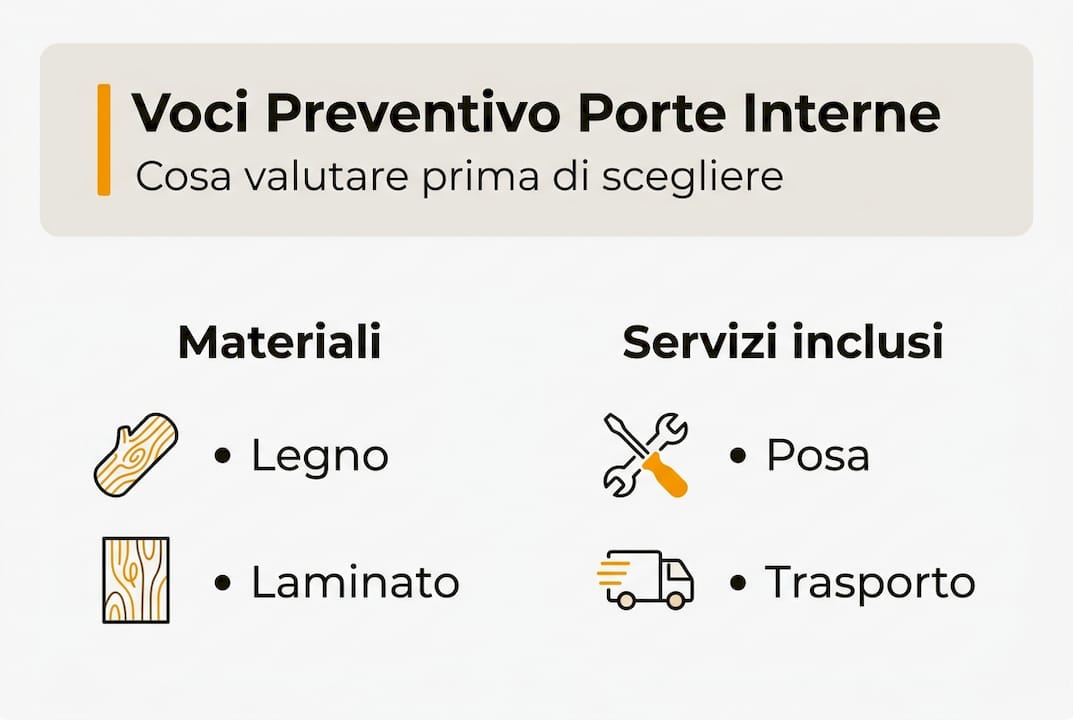 Tabella comparativa: materiali e servizi per porte a confronto