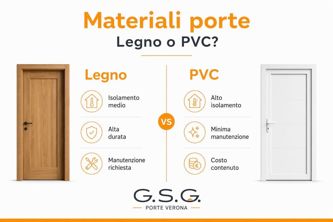 Infografica: confronto tra porte in legno e porte in PVC – vantaggi, caratteristiche e differenze