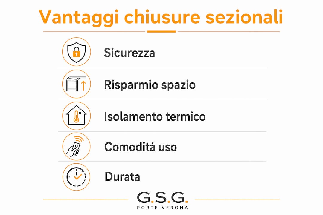 Panoramica dei principali vantaggi delle porte sezionali automatizzate
