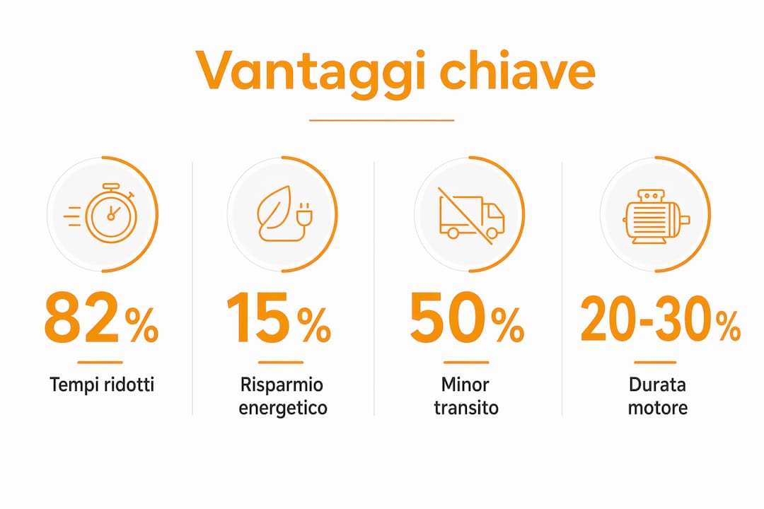 Scopri tutti i numeri che dimostrano i benefici delle porte rapide con la nostra infografica dettagliata.