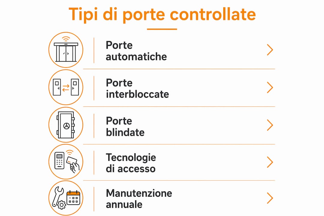 Guida visiva alle tipologie di porte e alle soluzioni per l’accesso