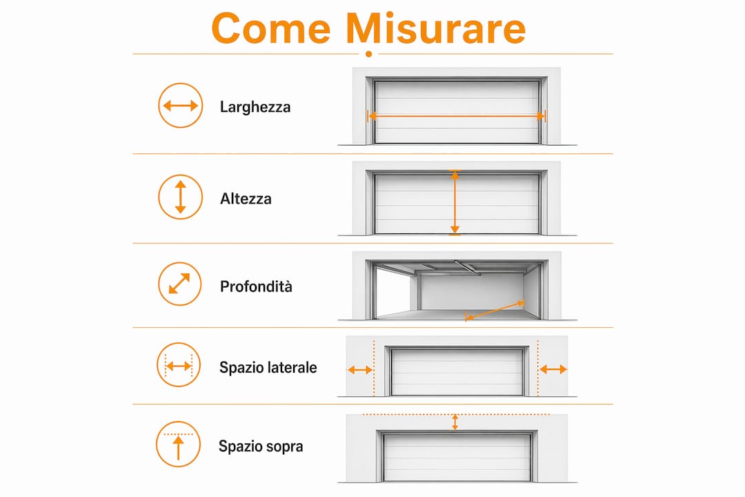 Guida illustrata: tutti i passaggi per prendere le misure del vano della porta del garage