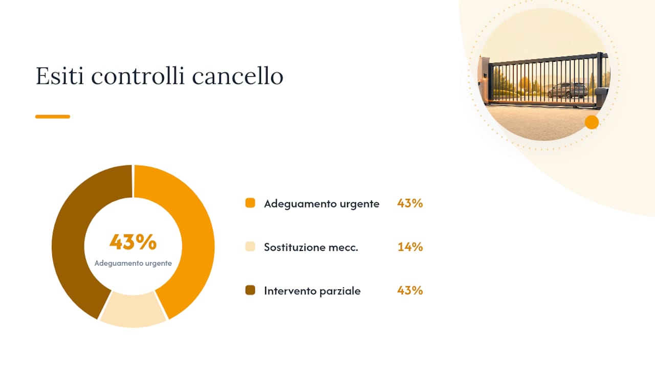 Come capire se il cancello va adeguato: checklist passo-passo — overview diagram