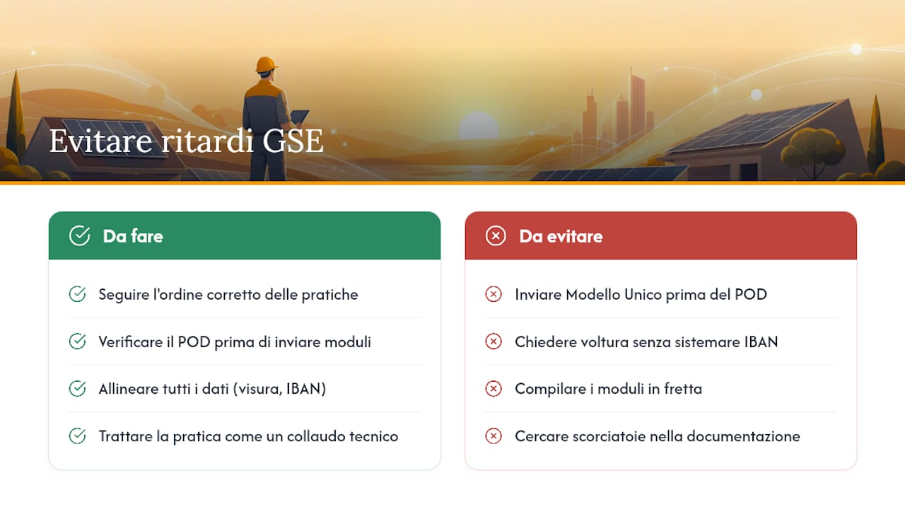 Perché la burocrazia GSE fa più paura di quanto dovrebbe — overview diagram