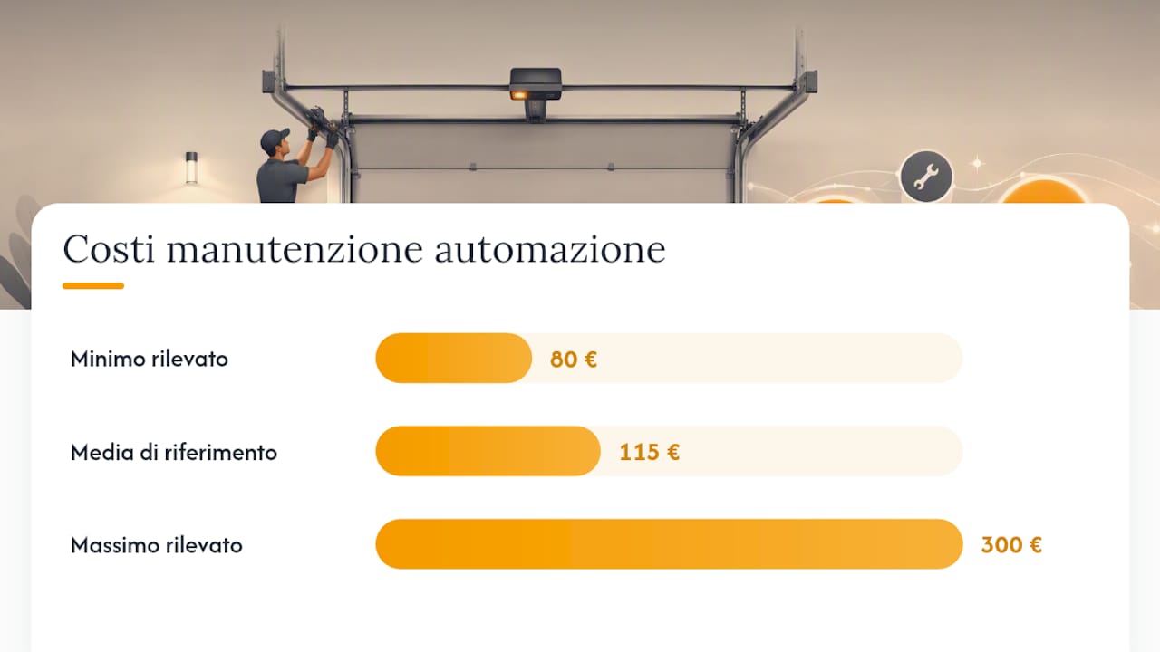 Quanto costa la manutenzione dell'automazione della porta? — overview diagram