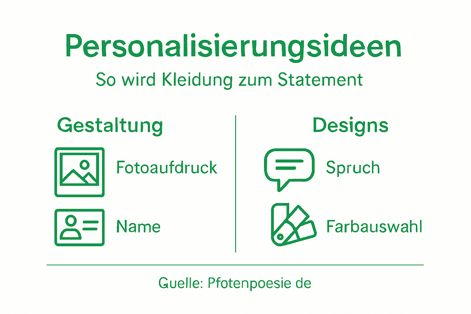 Infografik: Kreative Personalisierungsideen für Kleidung von Hundefreunden
