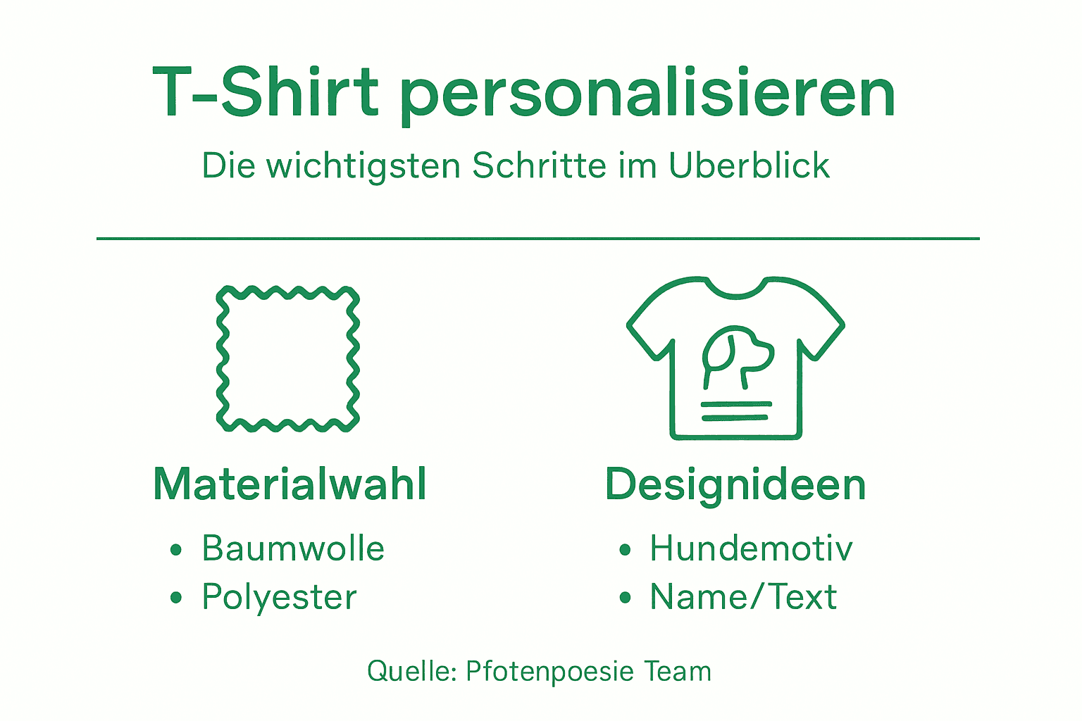 Grafik: So einfach gestaltest du dein individuelles T-Shirt – Schritt für Schritt