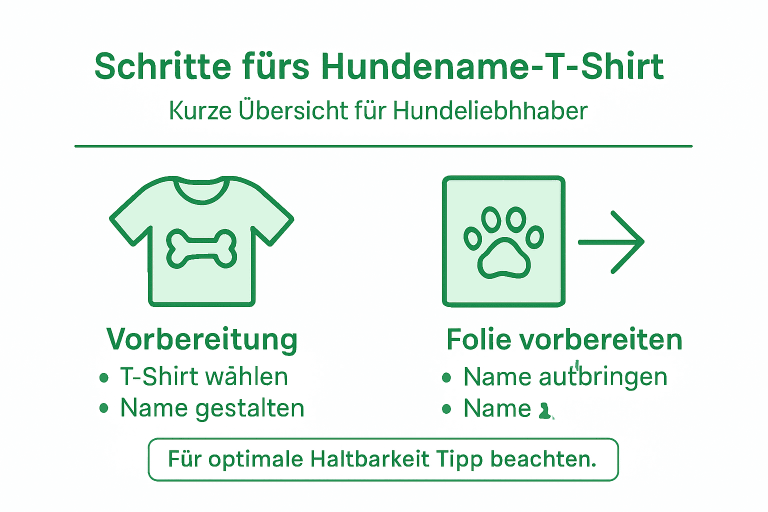 T-Shirt-Design: Übersicht und Anleitung zur Namensfindung für Hunde als Infografik
