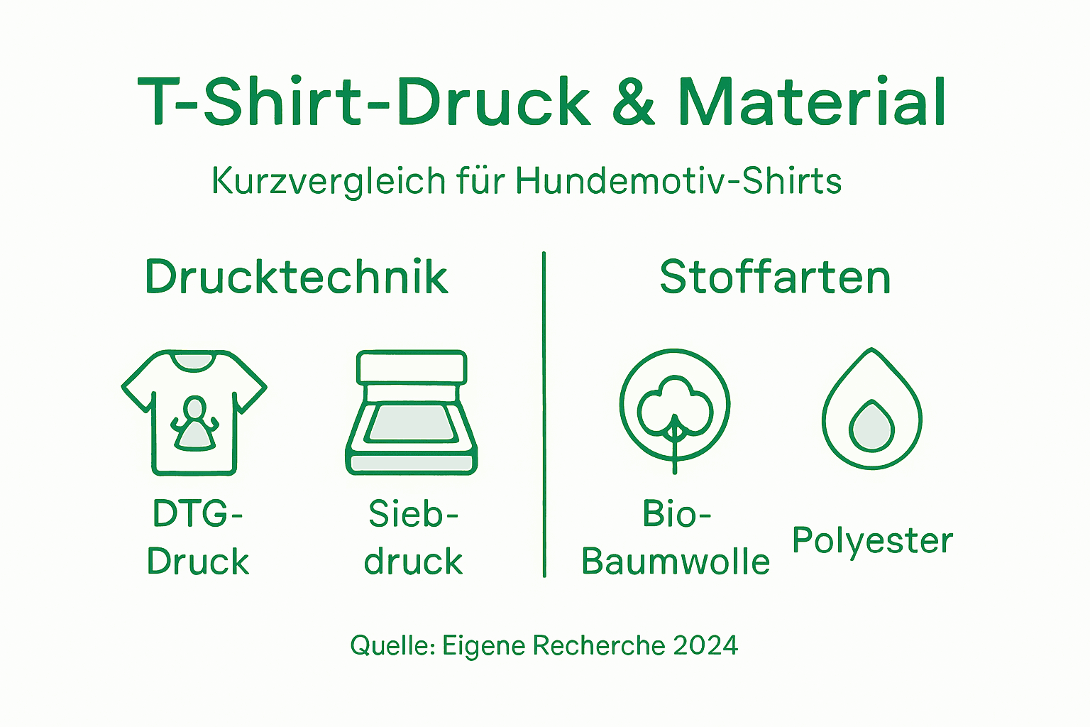 Übersicht: T-Shirt-Drucktechniken und Materialarten im Vergleich