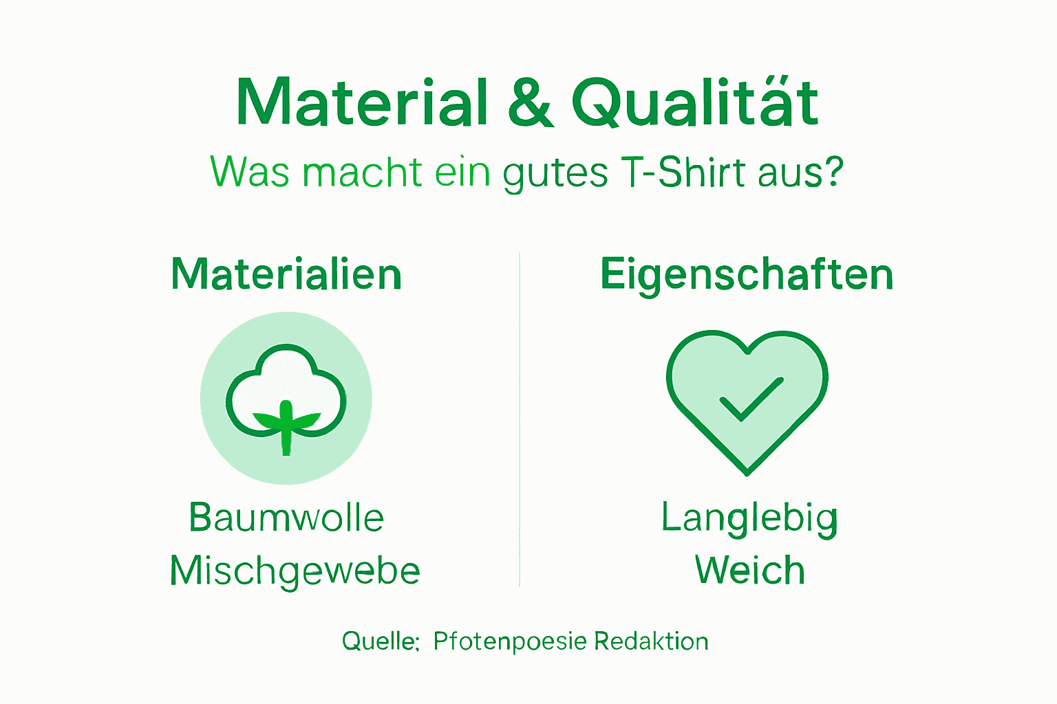 Übersicht: Materialien und Qualitätsmerkmale von T-Shirts auf einen Blick