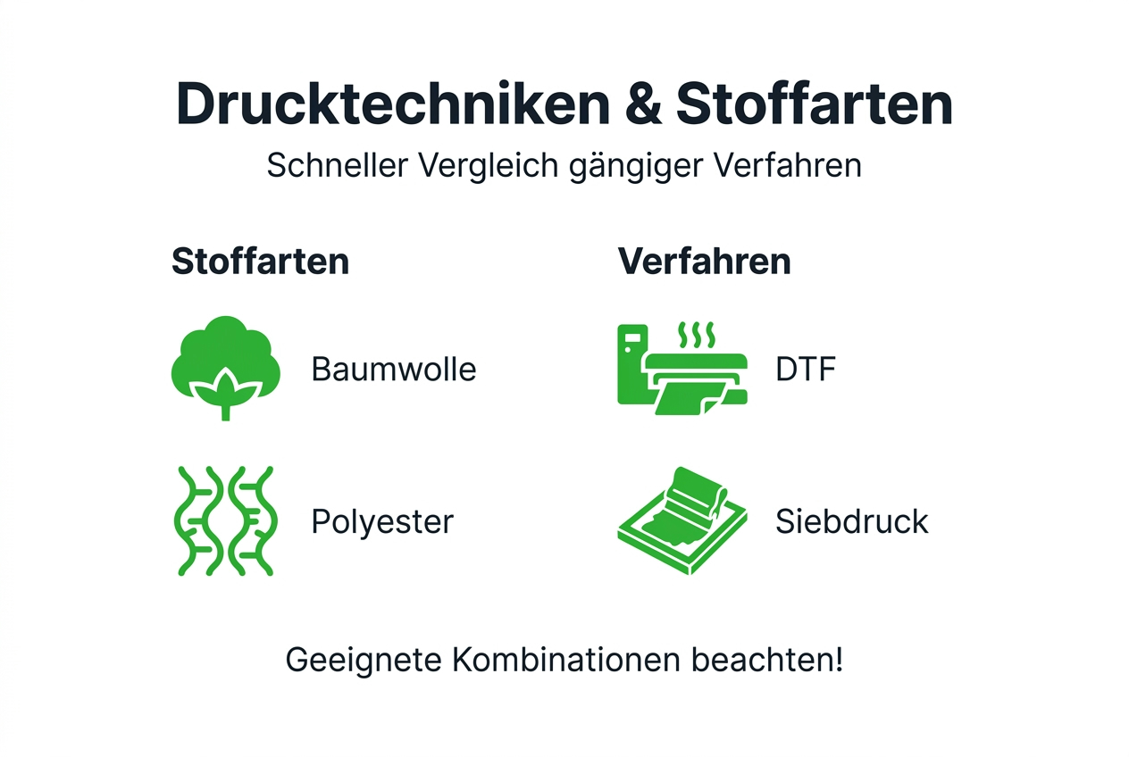 Übersicht: Verschiedene Drucktechniken und Stoffarten im Vergleich