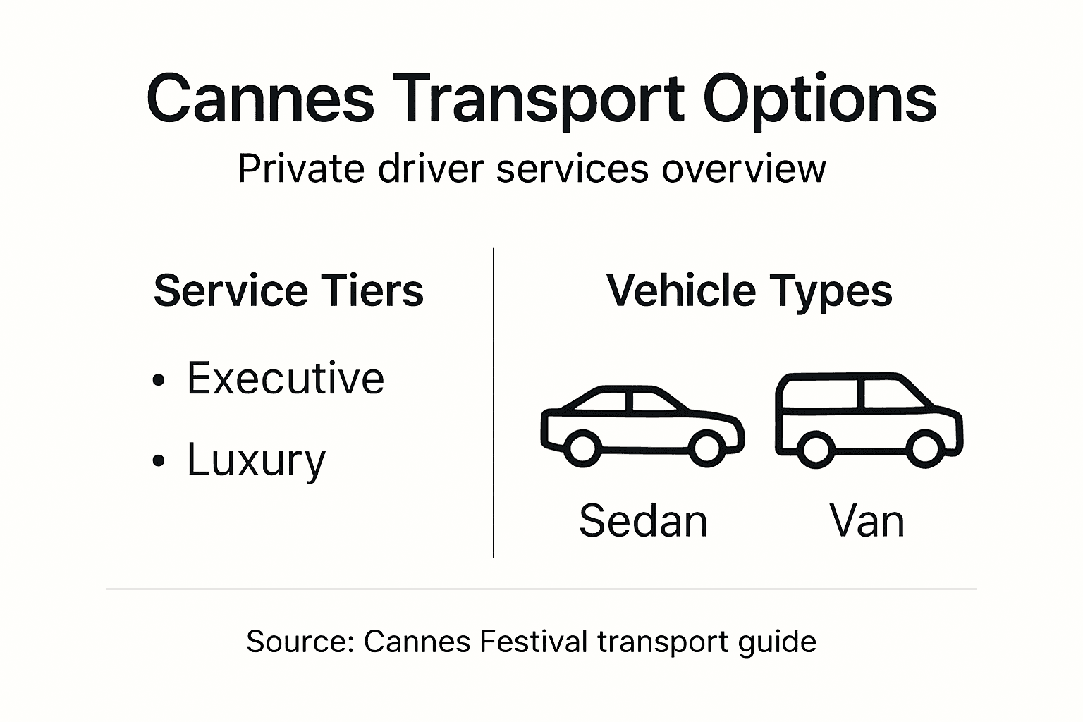 Infographic of Cannes festival private driver options