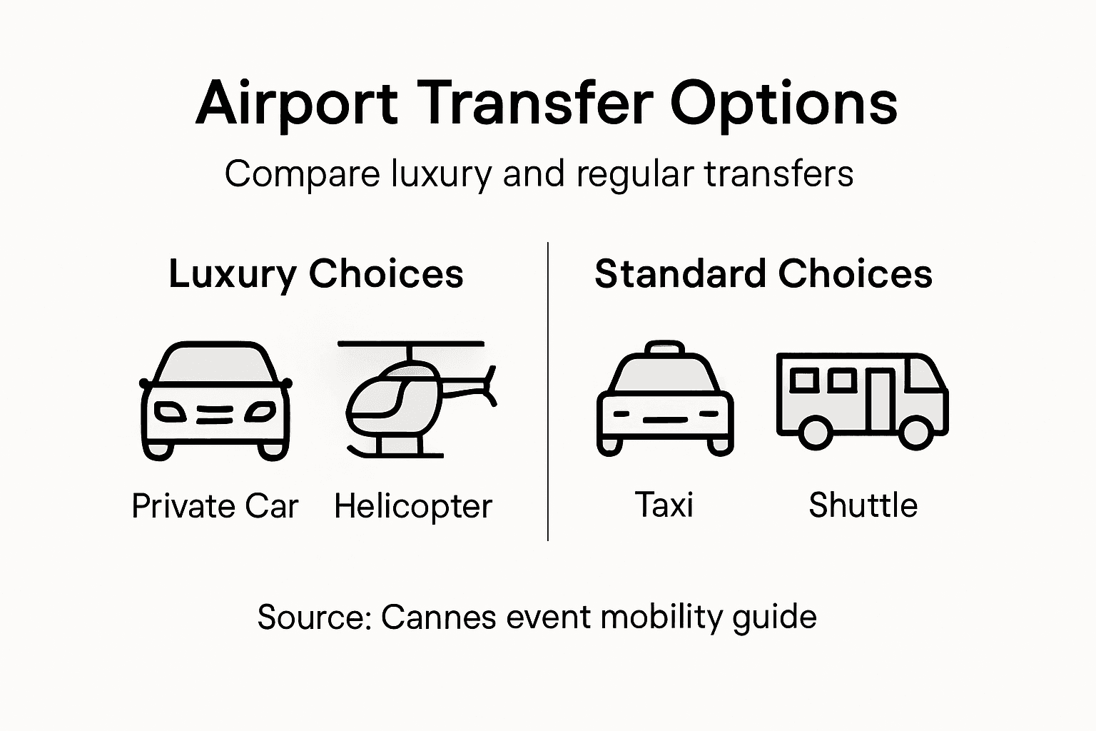 Infographic comparing Cannes airport transfer options