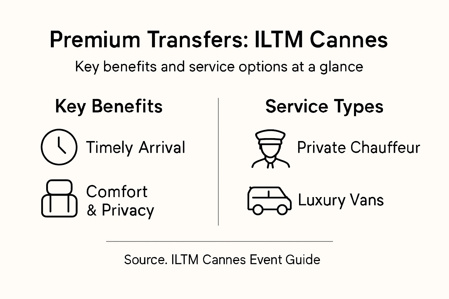 Infographic showing premium ILTM Cannes transport options