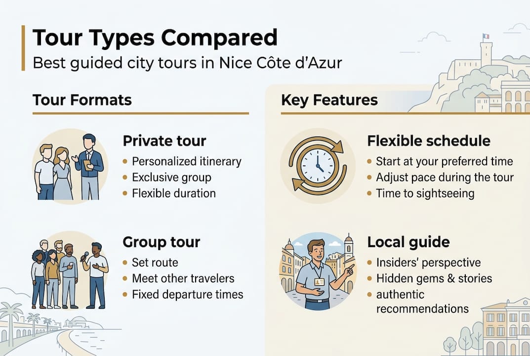 Infographic comparing city tour options