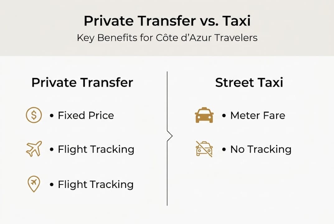 Infographic comparing transfers and taxis