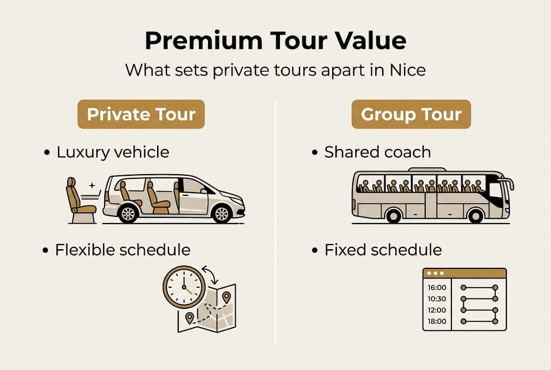 Infographic premium vs group tour features