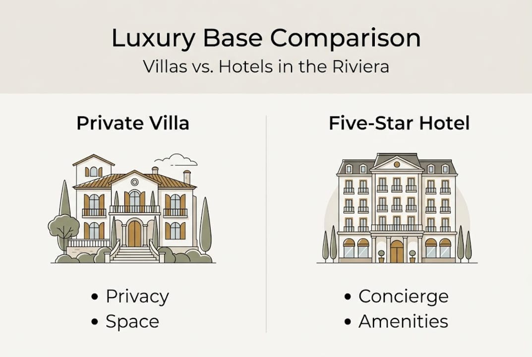 Infographic contrasting villa and hotel features