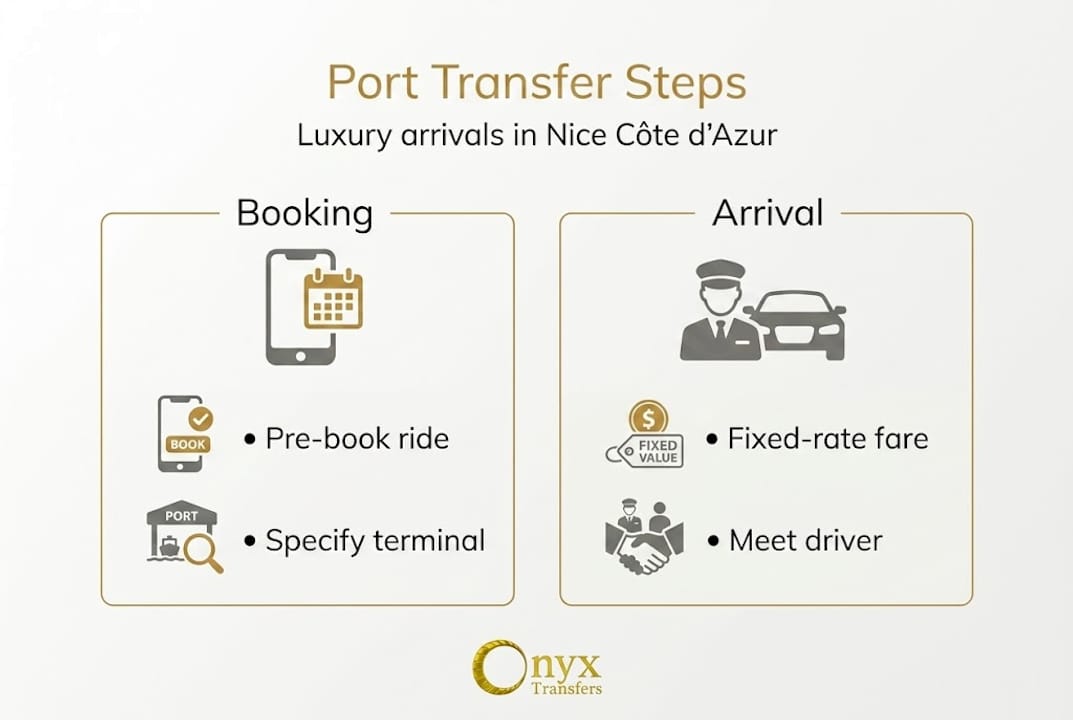 Infographic on luxury port transfer steps