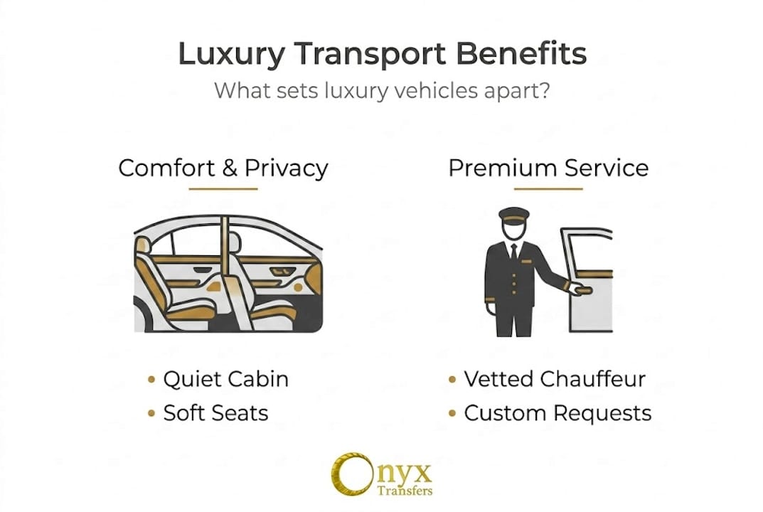 Infographic comparing luxury transport features